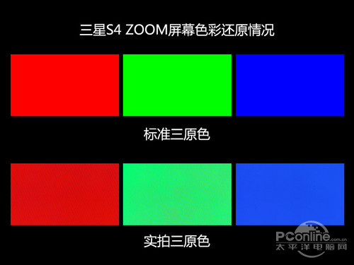 SAMSUNG ZOOM屏幕