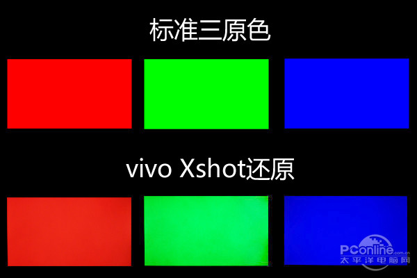 vivo Xshot屏幕三原色还原