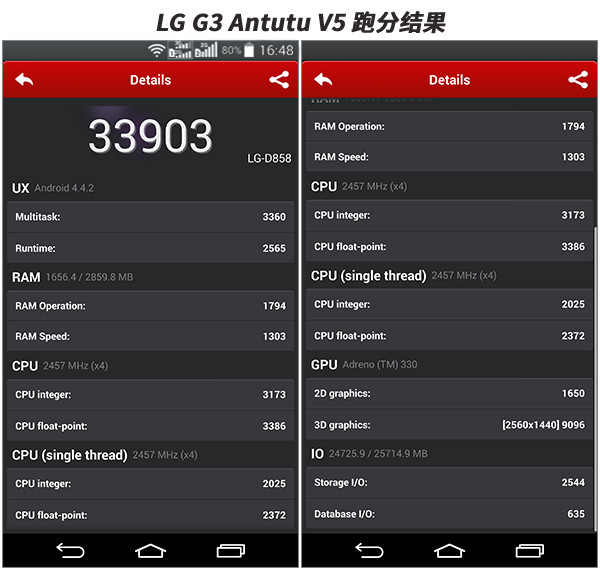 LG G3体系评测