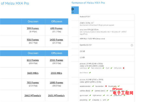 魅族MX4Pro装备 华为Mate7装备 华为Mate7评测 魅族MX4pro报价