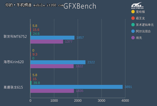 GFXBench有关数据