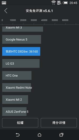 HTC D826领衔 2000元内高机能手机推荐