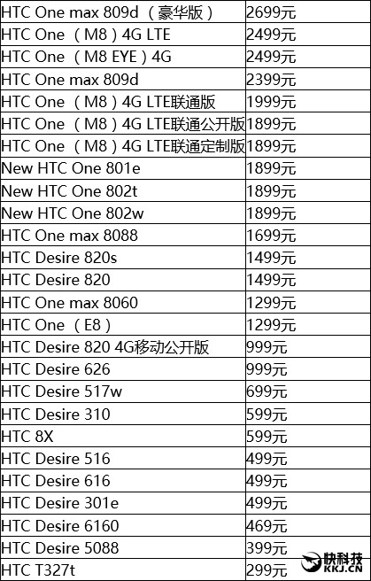 HTC“清仓大甩卖”！299元的上古手机都来了...