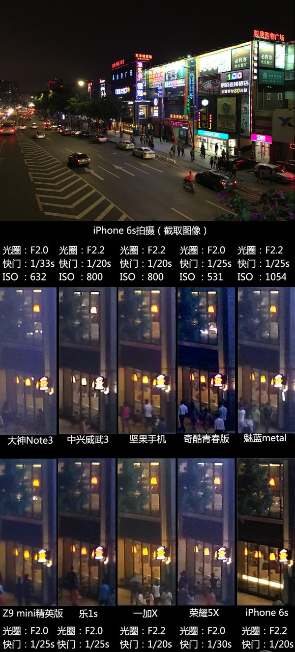 2015年千元手机横评 究竟谁才是价格杀手?