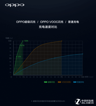 黑科技有用的没用的配合OPPO 