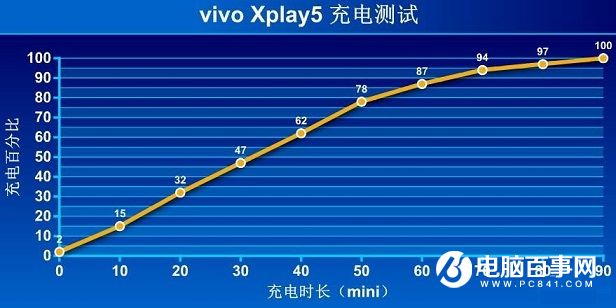 vivo Xplay5值得买吗 评测总结