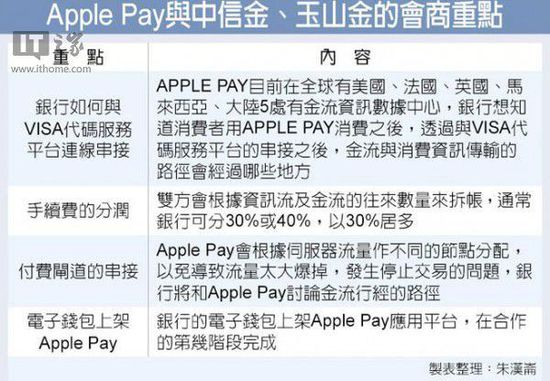 蘋果Apple Pay加速擴張：年底前登陸臺灣