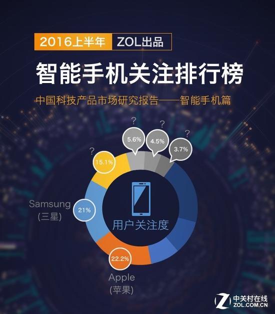 2016上半年中国手机产品市场研究报告 