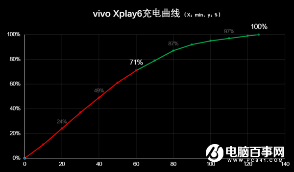 vivo Xplay6值得买吗？vivo Xplay6评测