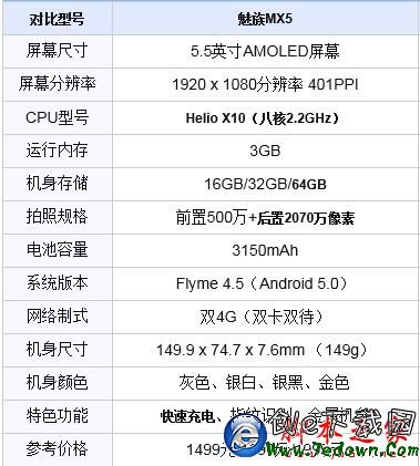 小米5splus和魅族MX5买哪个好 小米5splus和魅族MX5详细区别对比测评