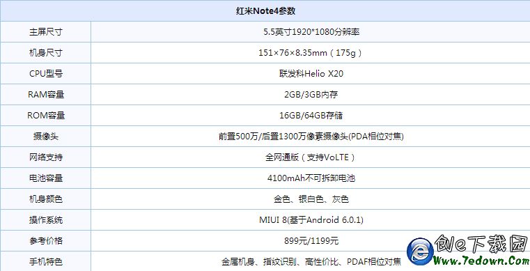 vivoY67和红米Note4哪个好？红米Note4和vivoY67具体对比测评