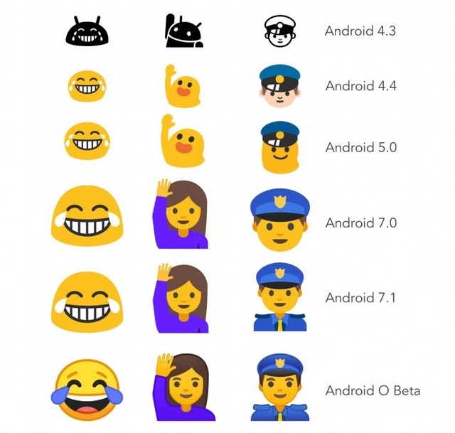 Android 8.0发布 加进全新emoji表情 