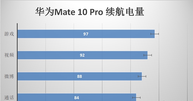华为Mate10 Pro值得买吗？华为Mate10 Pro评测