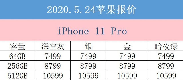 5月24日京东苹果报价 买iPhone 8不如iPhone SE来的实惠 