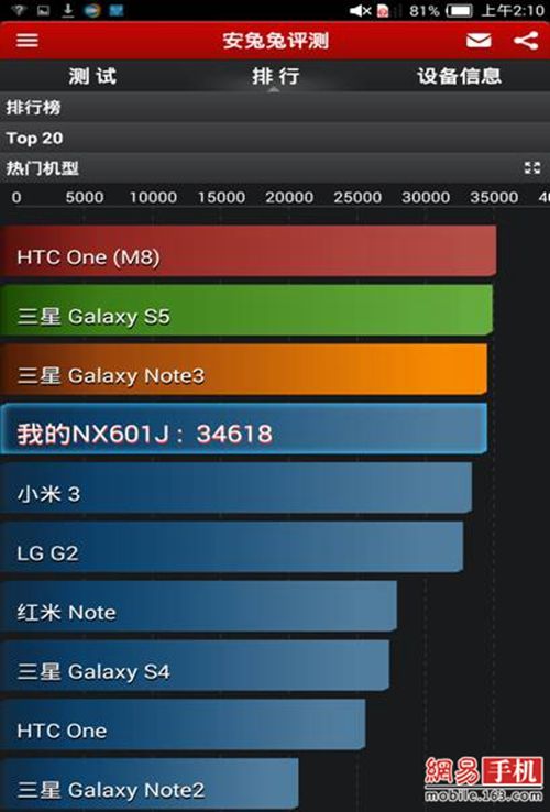 6.44巨屏单反手机 nubia X6零售版评测
