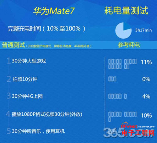 MeizuMX4/华为Mate7比拟评测：海思麒麟925"芯"战MT6595谁更强？