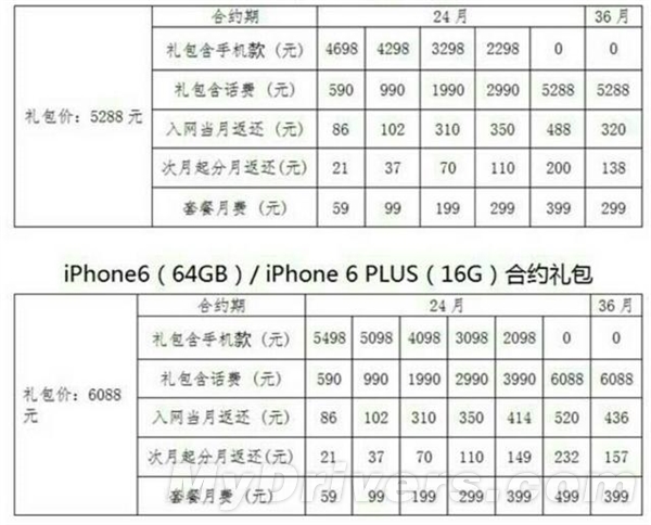 电信发布苹果6/6 Plus合约价：5288元起