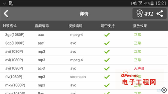 MeizuMX4Pro华为Mate7彻底输了！SAMSUNG Note4GoogleNexus6比拟评测