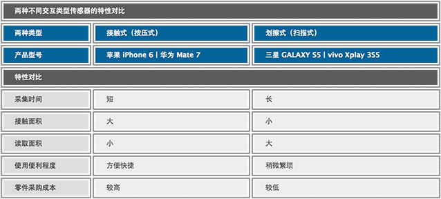 华为Mate7 苹果6评测 SAMSUNG S5评测