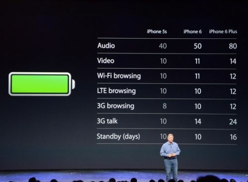 ip6比较ip6plus ip6和ip6plus买哪个 苹果6装备