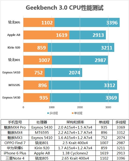 魅族MX4 Pro深度评测：华为荣耀6 Plus如何超越（上）