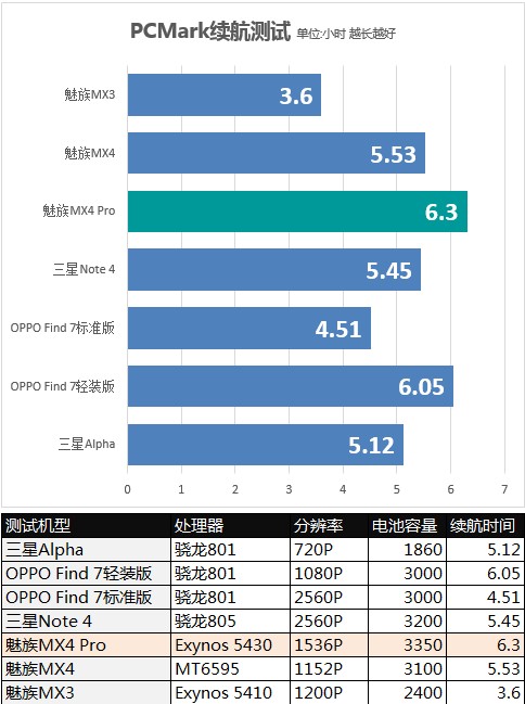 魅族MX4 Pro深度评测：华为荣耀6 Plus如何超越（上）