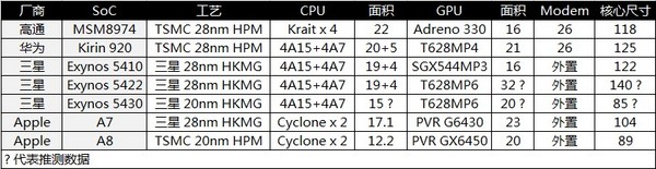 魅族MX4 Pro深度评测：华为荣耀6 Plus如何超越（上）