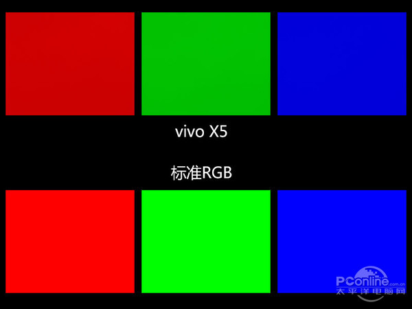 vivo X5：超薄K歌手机