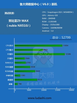 鲁大师曝光Nubia Z9 Max详细跑分