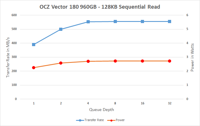 960GB大肚子：OCZ新旗舰SSD性能实测