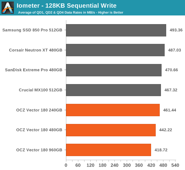 960GB大肚子：OCZ新旗舰SSD性能实测