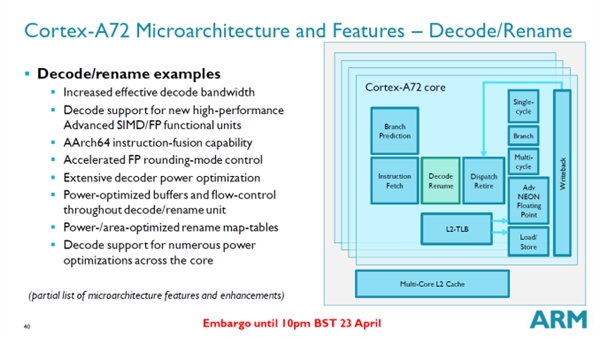 ARM CortexA-72处理器深究：真能提升3.5倍？