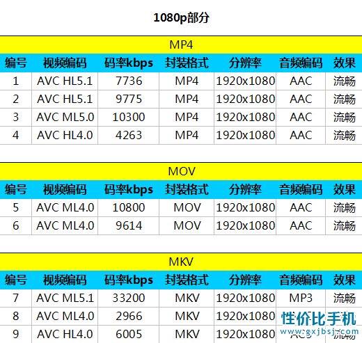 尖Phone:看性价比 TCL么么哒3N对小米4 