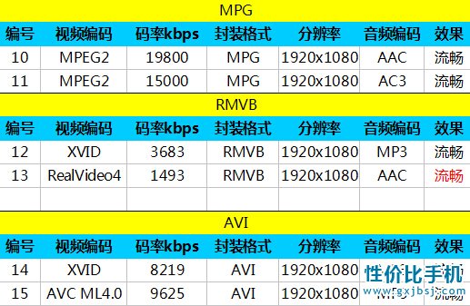 尖Phone:看性价比 TCL么么哒3N对小米4 