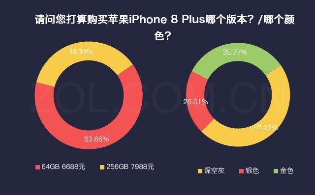 数说新机:iPhone 8 Plus比X不足比7有余 