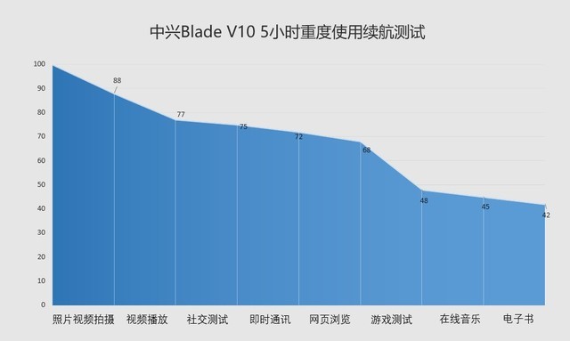 千元轻奢自拍神器 中兴Blade V10全面评测 