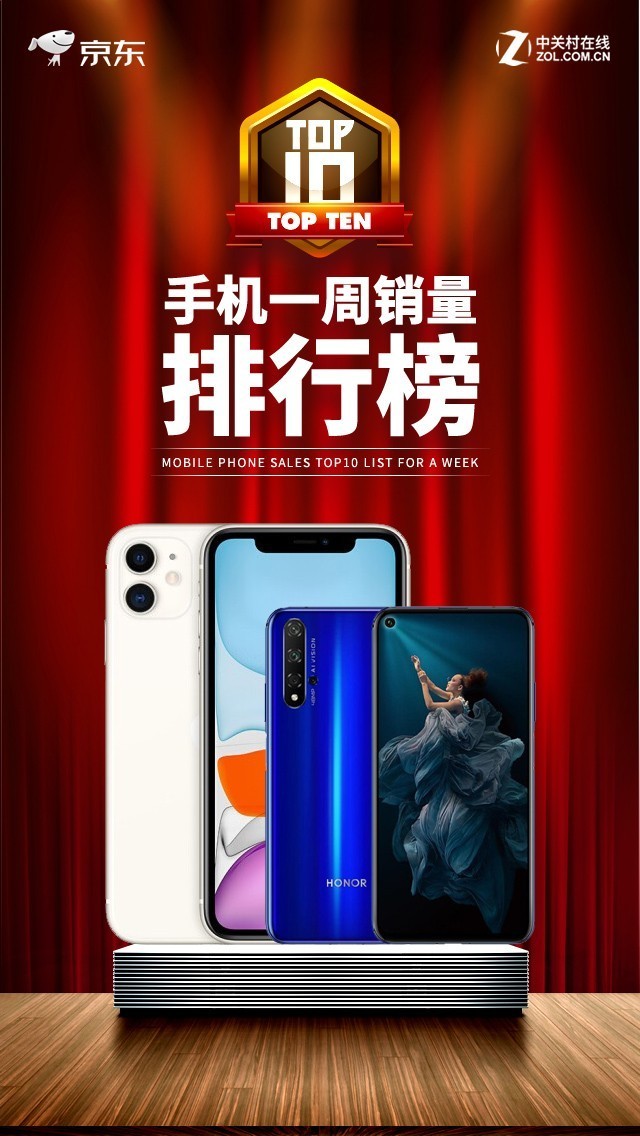 京東一周銷量排行榜：iPhone11/榮耀V20霸榜前3甲 