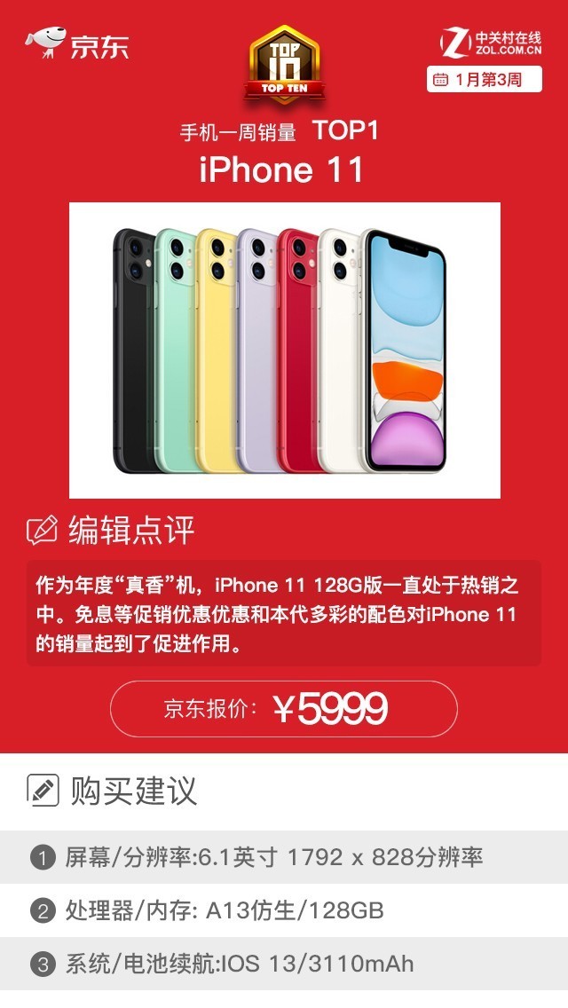 iPhone 11系列最高直降700元 iPhone 11再获京东周销榜头名 