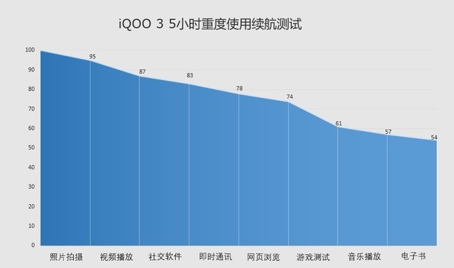 xxx起售重新定义速度：性能旗舰iQOO 3评测(审核不发） 