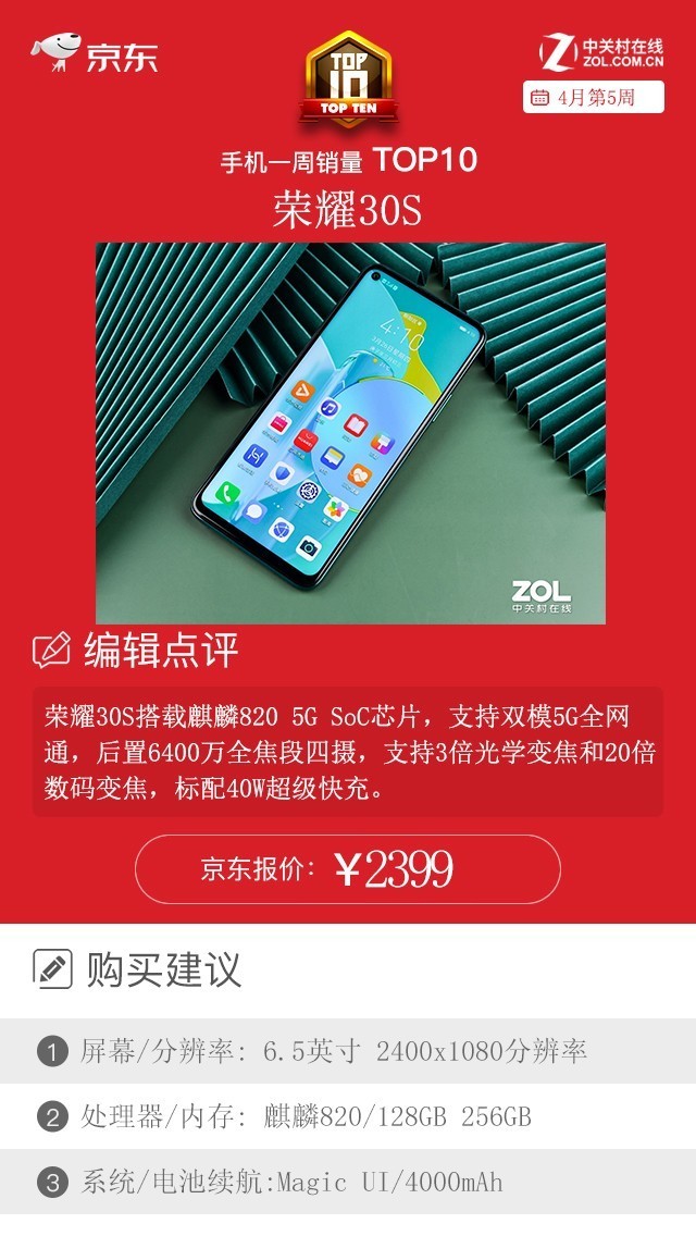 京东手机销量TOP10:iPhone 11继续蝉联榜首