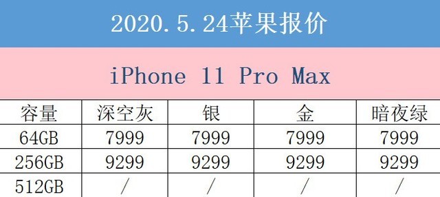 5月24日京东苹果报价 买iPhone 8不如iPhone SE来的实惠 